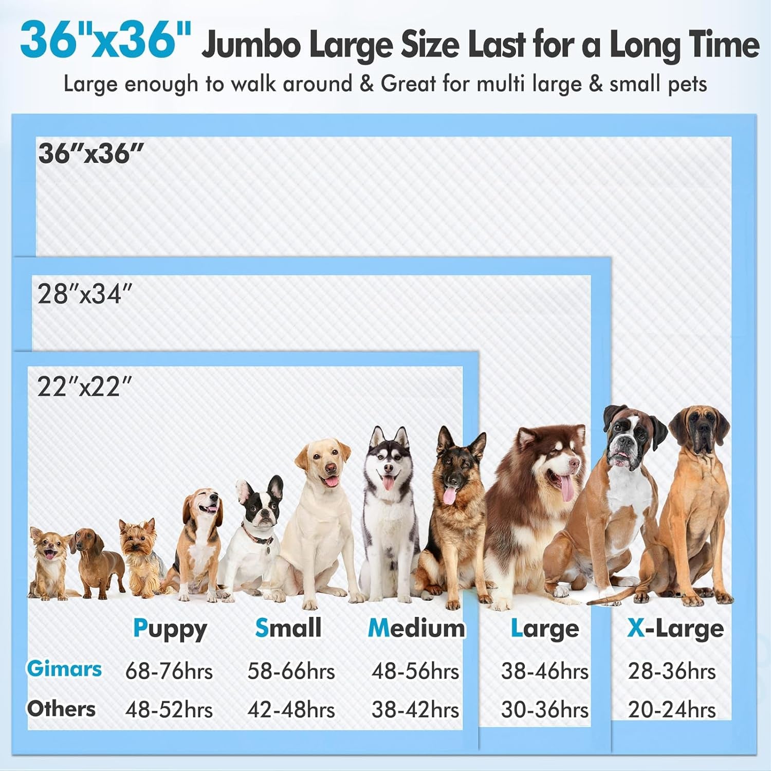 XXXXL 36"X36" Thicken Heavy Absorbency Dog Pad Extra Large- Jumbo Disposable Polymer Quick Dry No Leaking Pee Pads for Dogs, Cats, Rabbits Pets 30 Counts
